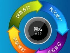 邯鄲市邢臺網(wǎng)站推廣方案 專業(yè)服務與價格解析